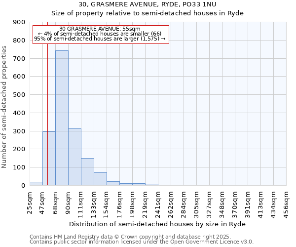 30, GRASMERE AVENUE, RYDE, PO33 1NU: Size of property relative to semi-detached houses houses in Ryde