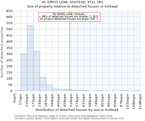 30, GRAYS LANE, ASHTEAD, KT21 1BU: Size of property relative to detached houses houses in Ashtead