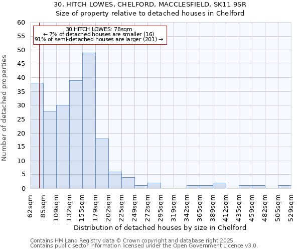 30, HITCH LOWES, CHELFORD, MACCLESFIELD, SK11 9SR: Size of property relative to detached houses houses in Chelford