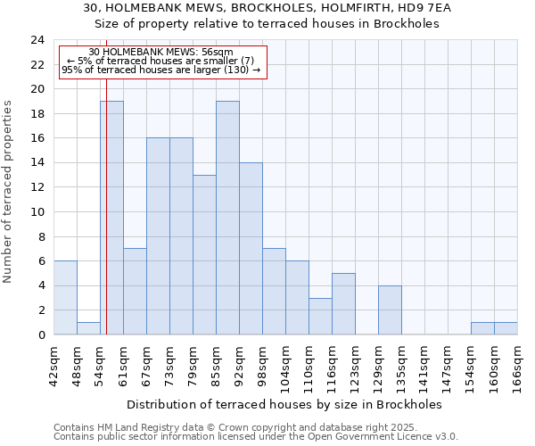 30, HOLMEBANK MEWS, BROCKHOLES, HOLMFIRTH, HD9 7EA: Size of property relative to terraced houses houses in Brockholes