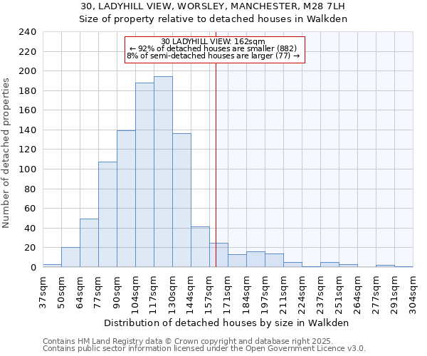 30, LADYHILL VIEW, WORSLEY, MANCHESTER, M28 7LH: Size of property relative to detached houses houses in Walkden
