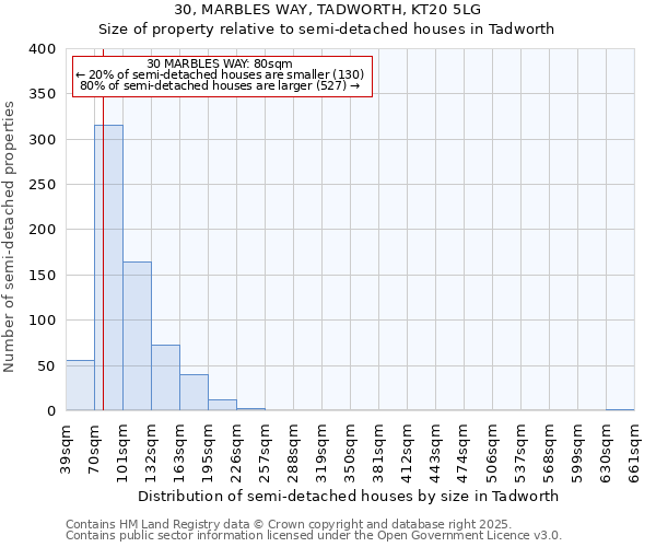 30, MARBLES WAY, TADWORTH, KT20 5LG: Size of property relative to semi-detached houses houses in Tadworth