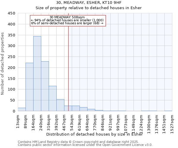 30, MEADWAY, ESHER, KT10 9HF: Size of property relative to detached houses houses in Esher