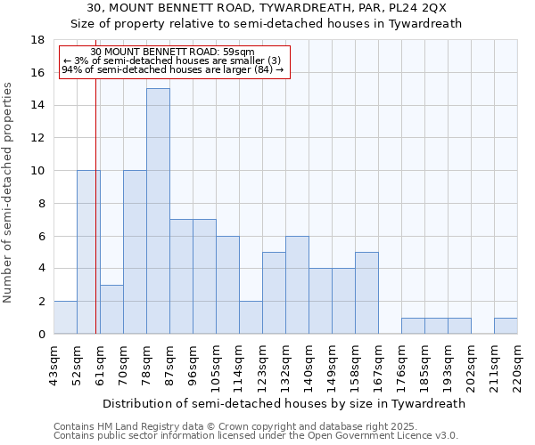 30, MOUNT BENNETT ROAD, TYWARDREATH, PAR, PL24 2QX: Size of property relative to semi-detached houses houses in Tywardreath