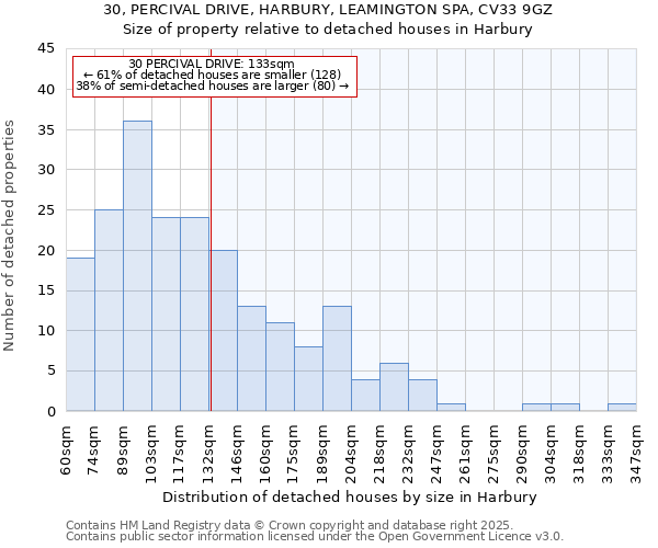 30, PERCIVAL DRIVE, HARBURY, LEAMINGTON SPA, CV33 9GZ: Size of property relative to detached houses houses in Harbury