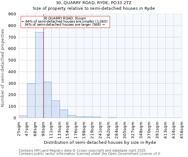 30, QUARRY ROAD, RYDE, PO33 2TZ: Size of property relative to semi-detached houses houses in Ryde