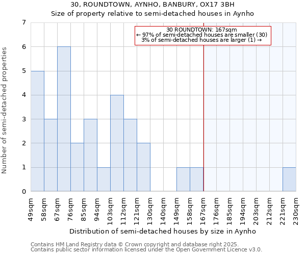30, ROUNDTOWN, AYNHO, BANBURY, OX17 3BH: Size of property relative to semi-detached houses houses in Aynho