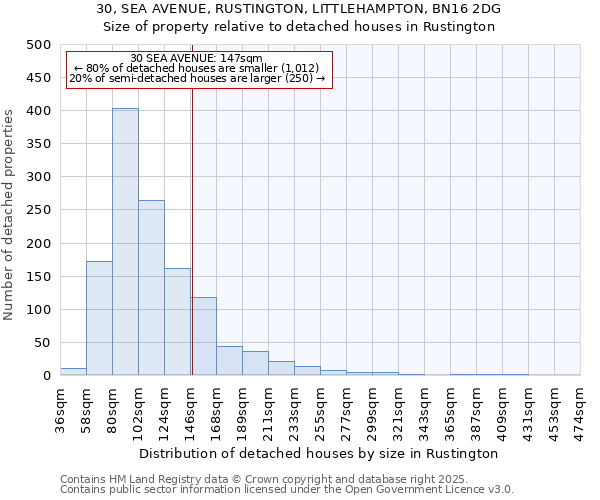 30, SEA AVENUE, RUSTINGTON, LITTLEHAMPTON, BN16 2DG: Size of property relative to detached houses houses in Rustington