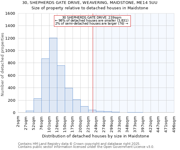 30, SHEPHERDS GATE DRIVE, WEAVERING, MAIDSTONE, ME14 5UU: Size of property relative to detached houses houses in Maidstone