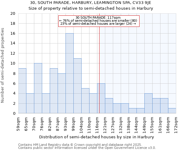 30, SOUTH PARADE, HARBURY, LEAMINGTON SPA, CV33 9JE: Size of property relative to semi-detached houses houses in Harbury