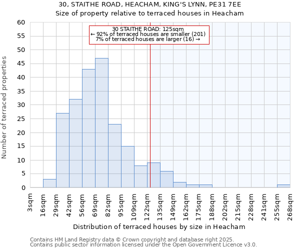30, STAITHE ROAD, HEACHAM, KING'S LYNN, PE31 7EE: Size of property relative to terraced houses houses in Heacham
