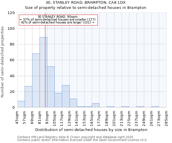 30, STANLEY ROAD, BRAMPTON, CA8 1DX: Size of property relative to semi-detached houses houses in Brampton
