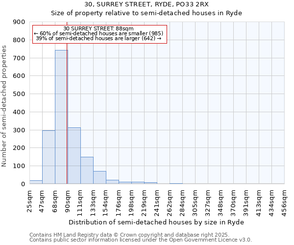 30, SURREY STREET, RYDE, PO33 2RX: Size of property relative to semi-detached houses houses in Ryde