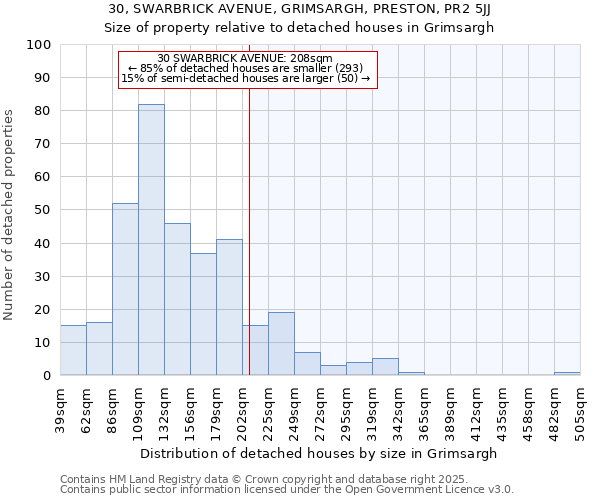 30, SWARBRICK AVENUE, GRIMSARGH, PRESTON, PR2 5JJ: Size of property relative to detached houses houses in Grimsargh