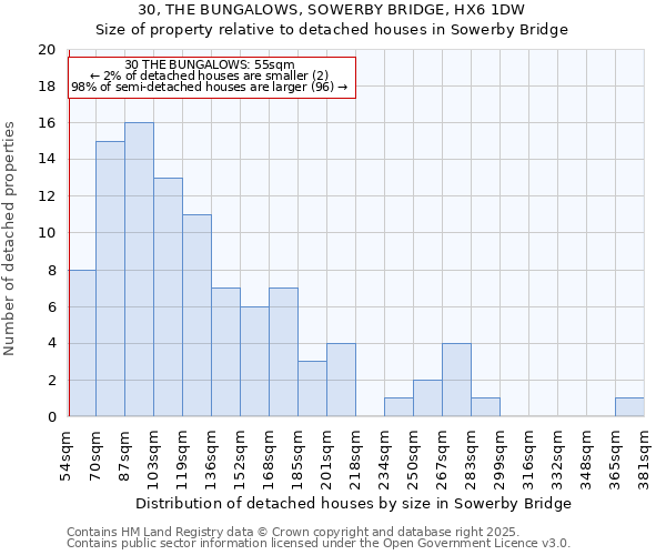 30, THE BUNGALOWS, SOWERBY BRIDGE, HX6 1DW: Size of property relative to detached houses houses in Sowerby Bridge