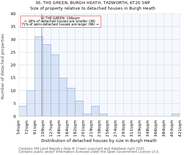 30, THE GREEN, BURGH HEATH, TADWORTH, KT20 5NP: Size of property relative to detached houses houses in Burgh Heath
