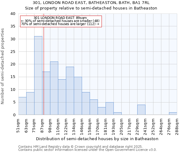 301, LONDON ROAD EAST, BATHEASTON, BATH, BA1 7RL: Size of property relative to semi-detached houses houses in Batheaston