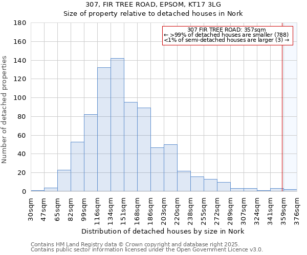 307, FIR TREE ROAD, EPSOM, KT17 3LG: Size of property relative to detached houses houses in Nork