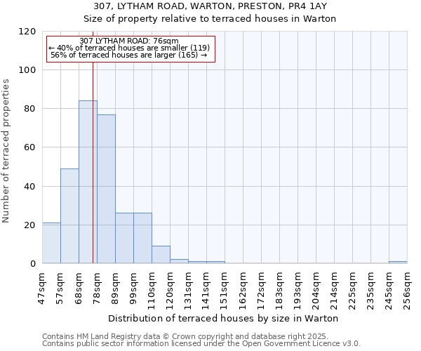 307, LYTHAM ROAD, WARTON, PRESTON, PR4 1AY: Size of property relative to terraced houses houses in Warton