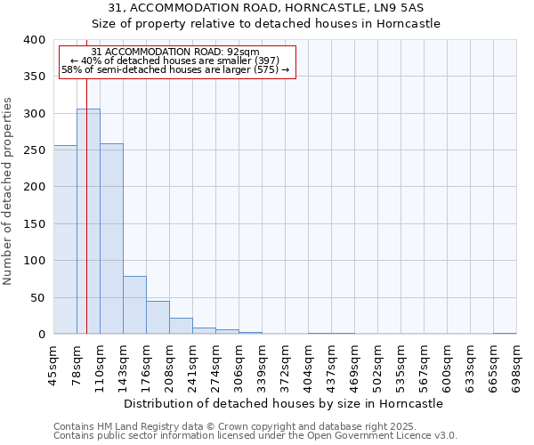 31, ACCOMMODATION ROAD, HORNCASTLE, LN9 5AS: Size of property relative to detached houses houses in Horncastle