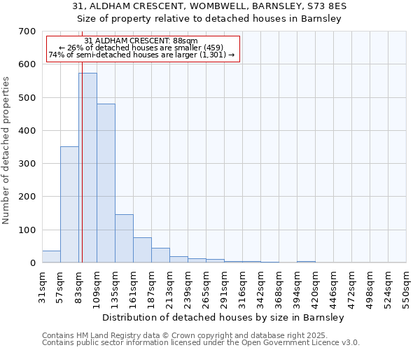 31, ALDHAM CRESCENT, WOMBWELL, BARNSLEY, S73 8ES: Size of property relative to detached houses houses in Barnsley