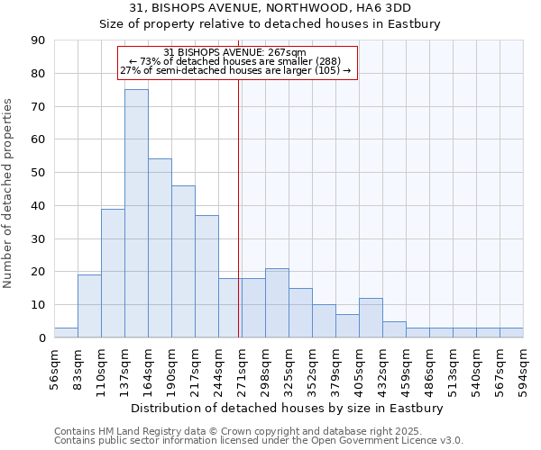 31, BISHOPS AVENUE, NORTHWOOD, HA6 3DD: Size of property relative to detached houses houses in Eastbury