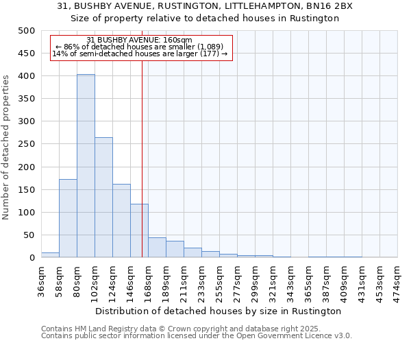 31, BUSHBY AVENUE, RUSTINGTON, LITTLEHAMPTON, BN16 2BX: Size of property relative to detached houses houses in Rustington
