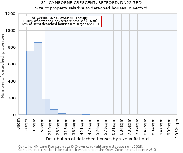31, CAMBORNE CRESCENT, RETFORD, DN22 7RD: Size of property relative to detached houses houses in Retford