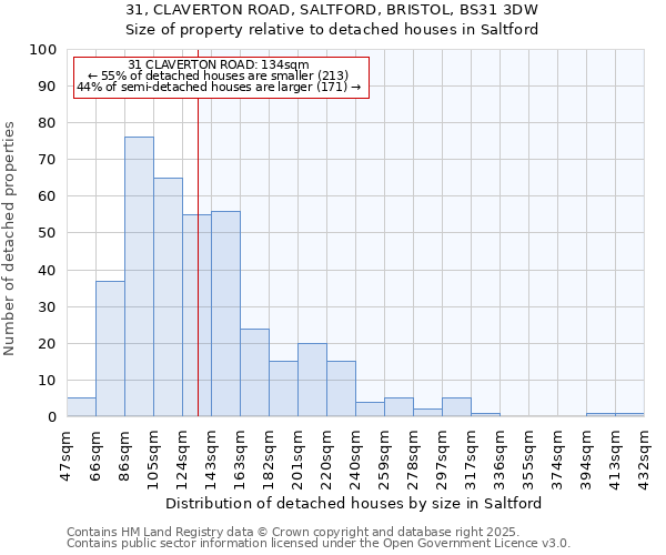 31, CLAVERTON ROAD, SALTFORD, BRISTOL, BS31 3DW: Size of property relative to detached houses houses in Saltford