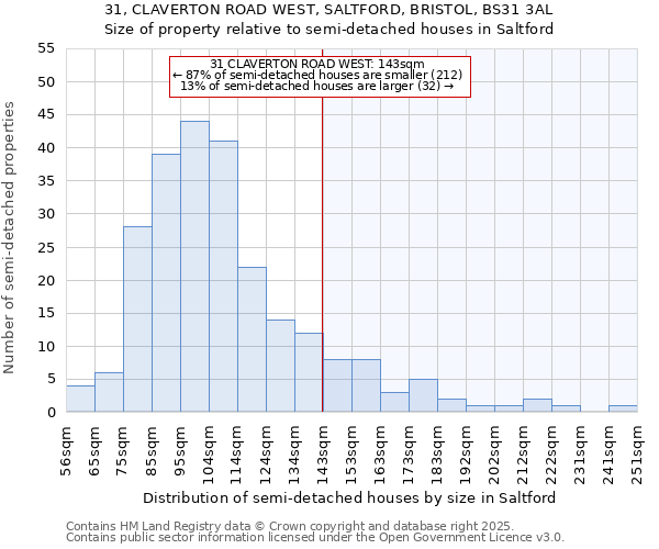 31, CLAVERTON ROAD WEST, SALTFORD, BRISTOL, BS31 3AL: Size of property relative to semi-detached houses houses in Saltford