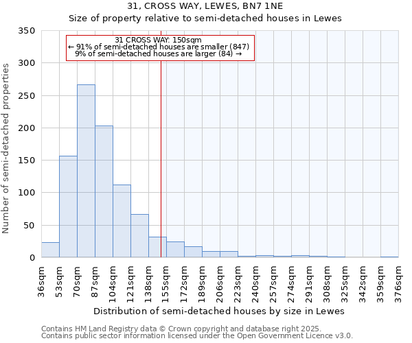 31, CROSS WAY, LEWES, BN7 1NE: Size of property relative to semi-detached houses houses in Lewes