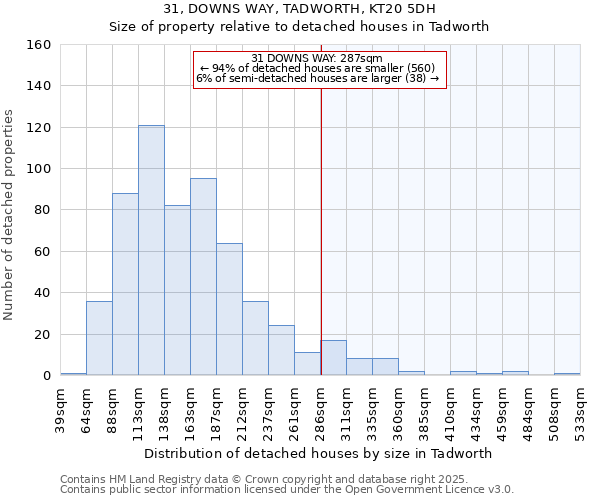 31, DOWNS WAY, TADWORTH, KT20 5DH: Size of property relative to detached houses houses in Tadworth