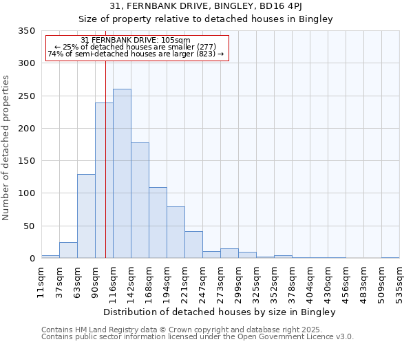 31, FERNBANK DRIVE, BINGLEY, BD16 4PJ: Size of property relative to detached houses houses in Bingley