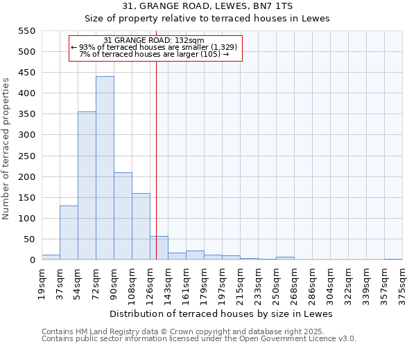 31, GRANGE ROAD, LEWES, BN7 1TS: Size of property relative to terraced houses houses in Lewes