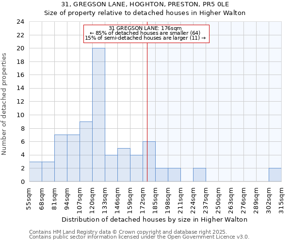 31, GREGSON LANE, HOGHTON, PRESTON, PR5 0LE: Size of property relative to detached houses houses in Higher Walton