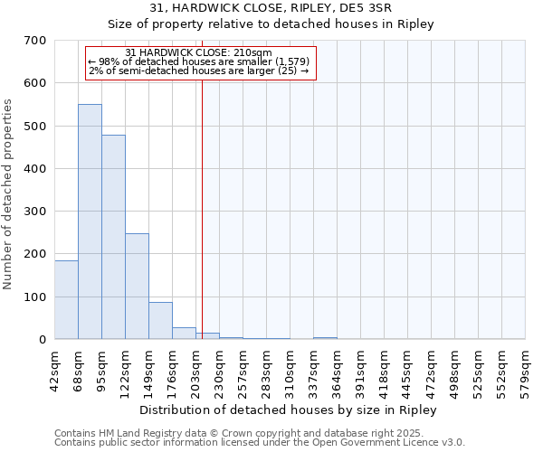 31, HARDWICK CLOSE, RIPLEY, DE5 3SR: Size of property relative to detached houses houses in Ripley