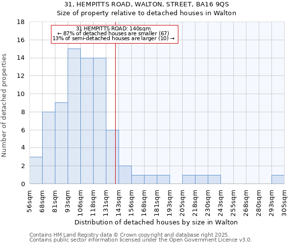 31, HEMPITTS ROAD, WALTON, STREET, BA16 9QS: Size of property relative to detached houses houses in Walton