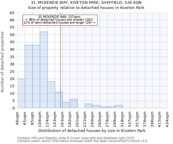31, MCKENZIE WAY, KIVETON PARK, SHEFFIELD, S26 6QN: Size of property relative to detached houses houses in Kiveton Park