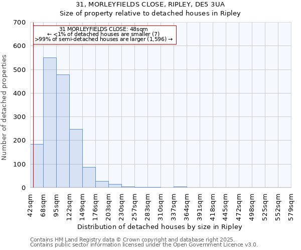 31, MORLEYFIELDS CLOSE, RIPLEY, DE5 3UA: Size of property relative to detached houses houses in Ripley