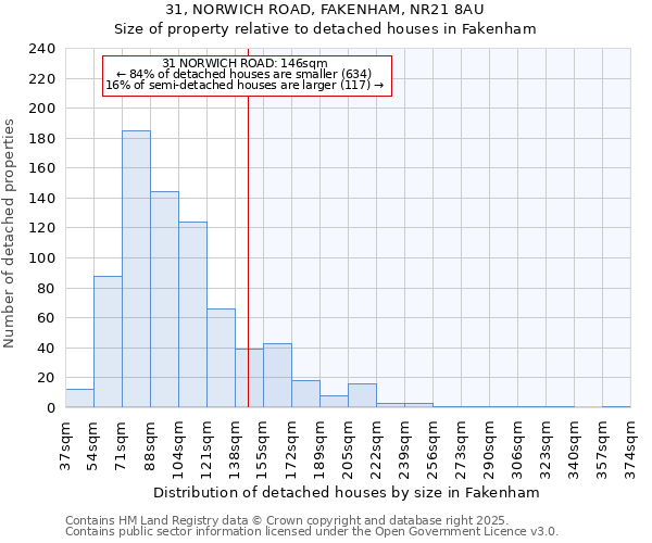 31, NORWICH ROAD, FAKENHAM, NR21 8AU: Size of property relative to detached houses houses in Fakenham