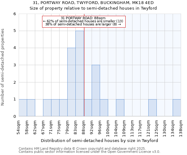 31, PORTWAY ROAD, TWYFORD, BUCKINGHAM, MK18 4ED: Size of property relative to semi-detached houses houses in Twyford