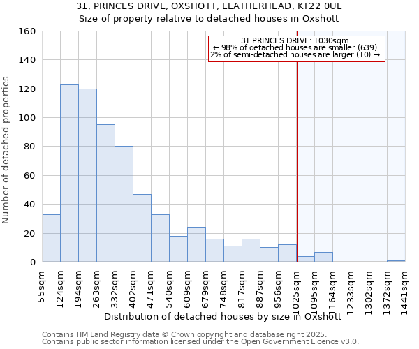 31, PRINCES DRIVE, OXSHOTT, LEATHERHEAD, KT22 0UL: Size of property relative to detached houses houses in Oxshott