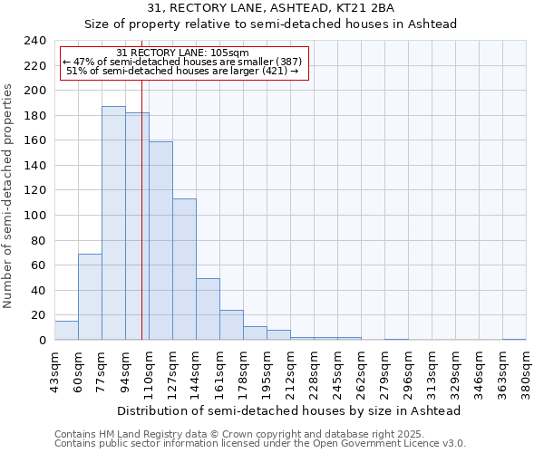 31, RECTORY LANE, ASHTEAD, KT21 2BA: Size of property relative to semi-detached houses houses in Ashtead