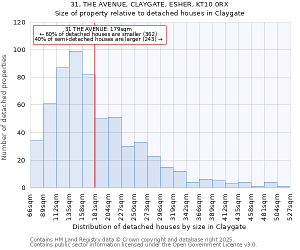 31, THE AVENUE, CLAYGATE, ESHER, KT10 0RX: Size of property relative to detached houses houses in Claygate