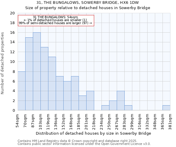 31, THE BUNGALOWS, SOWERBY BRIDGE, HX6 1DW: Size of property relative to detached houses houses in Sowerby Bridge