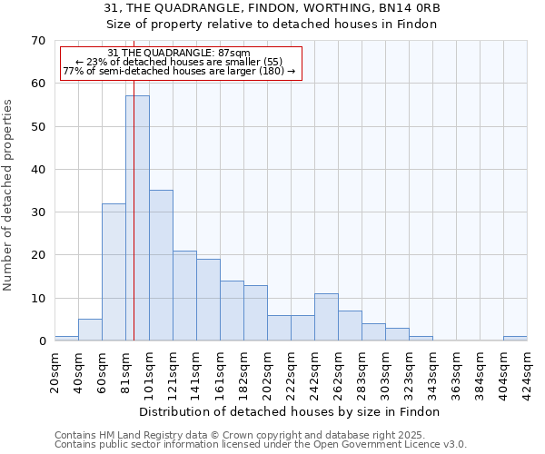 31, THE QUADRANGLE, FINDON, WORTHING, BN14 0RB: Size of property relative to detached houses houses in Findon