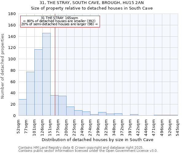 31, THE STRAY, SOUTH CAVE, BROUGH, HU15 2AN: Size of property relative to detached houses houses in South Cave
