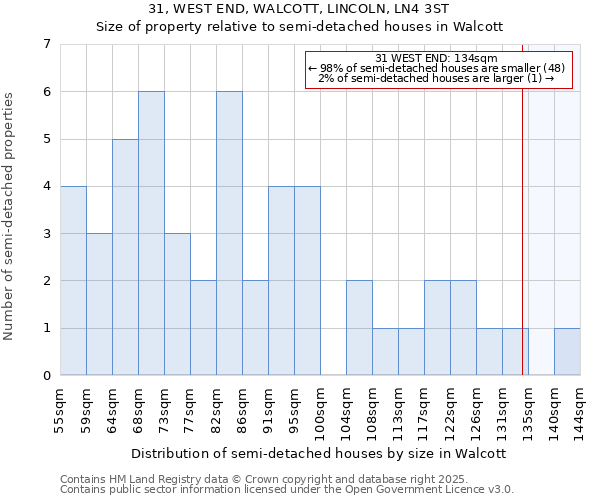 31, WEST END, WALCOTT, LINCOLN, LN4 3ST: Size of property relative to semi-detached houses houses in Walcott