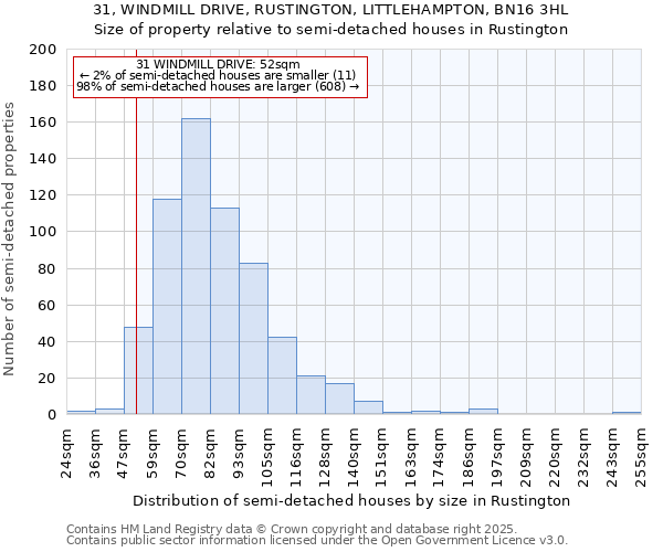 31, WINDMILL DRIVE, RUSTINGTON, LITTLEHAMPTON, BN16 3HL: Size of property relative to semi-detached houses houses in Rustington