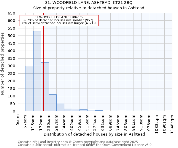 31, WOODFIELD LANE, ASHTEAD, KT21 2BQ: Size of property relative to detached houses houses in Ashtead